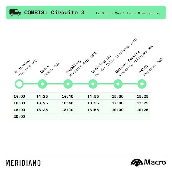 Circuito 3